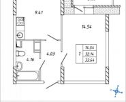 1-комнатная квартира площадью 33.64 кв.м, Омская, 18 | цена 4 453 936 руб. | www.metrprice.ru