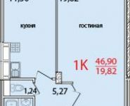 1-комнатная квартира площадью 46.9 кв.м, улица Чкалова, 10/6 | цена 2 138 640 руб. | www.metrprice.ru