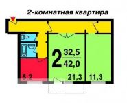 2-комнатная квартира площадью 42 кв.м, Россошанская улица, 5к1 | цена 7 350 000 руб. | www.metrprice.ru