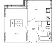 1-комнатная квартира площадью 32.05 кв.м, Омская, 19 | цена 3 464 605 руб. | www.metrprice.ru