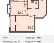 1-комнатная квартира площадью 43.3 кв.м, Ивановская ул., 1 | цена 3 464 000 руб. | www.metrprice.ru
