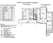 3-комнатная квартира площадью 78 кв.м, Тульская Большая ул., 54 | цена 13 999 000 руб. | www.metrprice.ru