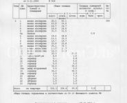 7-комнатная квартира площадью 319 кв.м, Мясницкая ул., 15 | цена 100 000 000 руб. | www.metrprice.ru