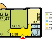 2-комнатная квартира площадью 54 кв.м, Перервинский бул., 8 | цена 8 700 000 руб. | www.metrprice.ru