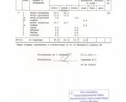 3-комнатная квартира площадью 58.8 кв.м, Новоясеневский просп., 21К3 | цена 9 300 000 руб. | www.metrprice.ru