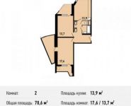 2-комнатная квартира площадью 70.6 кв.м, Красная улица, 64 | цена 7 010 580 руб. | www.metrprice.ru