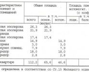 3-комнатная квартира площадью 122 кв.м в ЖК "Ностальгия", Маршала Тимошенко ул., 17К2 | цена 41 900 000 руб. | www.metrprice.ru