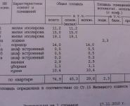 3-комнатная квартира площадью 75 кв.м, Варшавское ш., 122 | цена 15 000 000 руб. | www.metrprice.ru