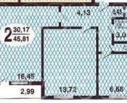 2-комнатная квартира площадью 45 кв.м, Медынская ул., 4/1 | цена 6 600 000 руб. | www.metrprice.ru