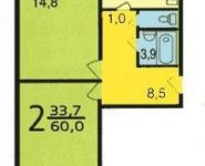 2-комнатная квартира площадью 63 кв.м, Зеленая ул., 34 | цена 4 750 000 руб. | www.metrprice.ru