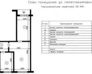 3-комнатная квартира площадью 63 кв.м, Молостовых ул., 1К1 | цена 7 350 000 руб. | www.metrprice.ru