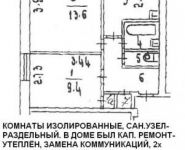 2-комнатная квартира площадью 38 кв.м, Кавказский бул., 11 | цена 5 850 000 руб. | www.metrprice.ru