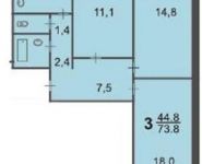 3-комнатная квартира площадью 75 кв.м, Наметкина ул., 13к1 | цена 16 499 000 руб. | www.metrprice.ru