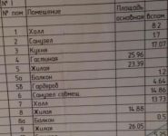 4-комнатная квартира площадью 171 кв.м, Леонтьевский переулок, 11 | цена 175 000 000 руб. | www.metrprice.ru