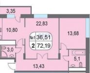 2-комнатная квартира площадью 72 кв.м, Беломорская ул., 22 | цена 11 970 000 руб. | www.metrprice.ru