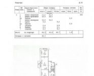 3-комнатная квартира площадью 65 кв.м, Энергетическая ул., 9 | цена 11 400 000 руб. | www.metrprice.ru