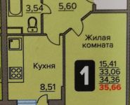 1-комнатная квартира площадью 35.7 кв.м,  | цена 2 203 940 руб. | www.metrprice.ru