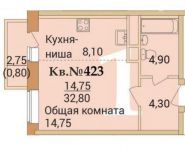 1-комнатная квартира площадью 32.8 кв.м, Ивакино кв-л | цена 3 019 000 руб. | www.metrprice.ru