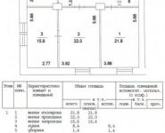 3-комнатная квартира площадью 85 кв.м, Большая Черёмушкинская улица, 32к1 | цена 15 000 000 руб. | www.metrprice.ru