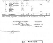 3-комнатная квартира площадью 63 кв.м, Севастопольский просп., 12К2 | цена 11 300 000 руб. | www.metrprice.ru