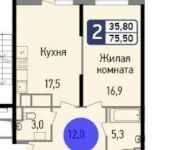 2-комнатная квартира площадью 75.5 кв.м, бульвар Маршала Рокоссовского, 6к1А | цена 5 372 240 руб. | www.metrprice.ru