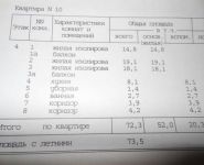 3-комнатная квартира площадью 72.3 кв.м, Комсомольский просп., 46К2 | цена 22 300 000 руб. | www.metrprice.ru