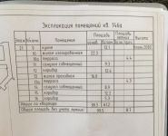 2-комнатная квартира площадью 136 кв.м в ЖК "Пирамида", Дмитрия Ульянова ул., 31 | цена 46 571 500 руб. | www.metrprice.ru