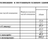 3-комнатная квартира площадью 104 кв.м, Комсомольский просп., 9 | цена 49 500 000 руб. | www.metrprice.ru