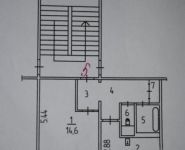 1-комнатная квартира площадью 31 кв.м, Шибанкова ул., 46 | цена 2 550 000 руб. | www.metrprice.ru