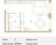 1-комнатная квартира площадью 38 кв.м, Кожевнический пр., 4 | цена 17 607 510 руб. | www.metrprice.ru