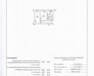 2-комнатная квартира площадью 41.6 кв.м, Ленина ул., 2/2 | цена 3 600 000 руб. | www.metrprice.ru