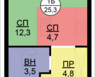 1-комнатная квартира площадью 25.3 кв.м, Бачуринская, корп.3 | цена 3 128 345 руб. | www.metrprice.ru