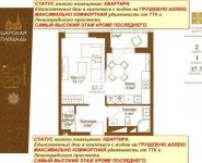 1-комнатная квартира площадью 37.7 кв.м, Ленинградский просп., 31 | цена 10 950 000 руб. | www.metrprice.ru