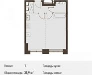 1-комнатная квартира площадью 35.9 кв.м, Головинское ш., 5 | цена 5 815 800 руб. | www.metrprice.ru