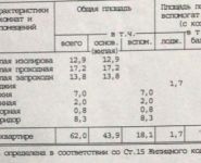 3-комнатная квартира площадью 62 кв.м, Беловежская ул., 61 | цена 8 350 000 руб. | www.metrprice.ru