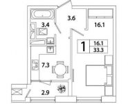 1-комнатная квартира площадью 33.3 кв.м, Рязанский пр-кт, 2 | цена 5 811 249 руб. | www.metrprice.ru