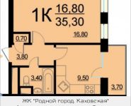 1-комнатная квартира площадью 35 кв.м, Внутренний пр., 8С2 | цена 6 494 550 руб. | www.metrprice.ru
