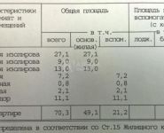 3-комнатная квартира площадью 70 кв.м, Перовская ул., 34к1 | цена 9 500 000 руб. | www.metrprice.ru