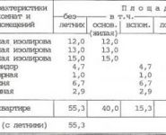 3-комнатная квартира площадью 55.3 кв.м, Покровка ул., 7К1 | цена 18 100 000 руб. | www.metrprice.ru