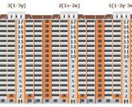 1-комнатная квартира площадью 39 кв.м,  | цена 4 250 000 руб. | www.metrprice.ru