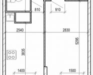 1-комнатная квартира площадью 37.5 кв.м, бульвар Космонавтов, корп.14 | цена 2 884 808 руб. | www.metrprice.ru