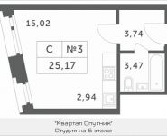 1-комнатная квартира площадью 25.17 кв.м, Мякининское шоссе, 1 | цена 2 662 986 руб. | www.metrprice.ru