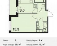 1-комнатная квартира площадью 33.8 кв.м в ЖК "Поколение", Старокрымская улица, 13с1 | цена 5 367 440 руб. | www.metrprice.ru