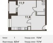 1-комнатная квартира площадью 42.5 кв.м, Головинское ш., 5 | цена 8 925 000 руб. | www.metrprice.ru