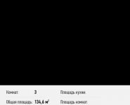 3-комнатная квартира площадью 134 кв.м, Ивановская ул., 1 | цена 12 114 000 руб. | www.metrprice.ru