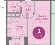 1-комнатная квартира площадью 37.2 кв.м, Солнечная ул., 1 | цена 2 780 000 руб. | www.metrprice.ru