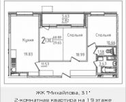 2-комнатная квартира площадью 68 кв.м, Михайлова ул., 31 | цена 8 777 200 руб. | www.metrprice.ru