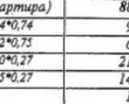 2-комнатная квартира площадью 88.4 кв.м в ЖК "Л-Парк", Старокрымская улица, 13с1 | цена 5 300 000 руб. | www.metrprice.ru