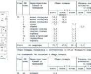 3-комнатная квартира площадью 81 кв.м, Нижегородская ул., 17 | цена 24 000 000 руб. | www.metrprice.ru