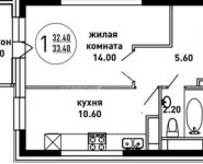 1-комнатная квартира площадью 36 кв.м, Чехова ул. | цена 1 640 000 руб. | www.metrprice.ru